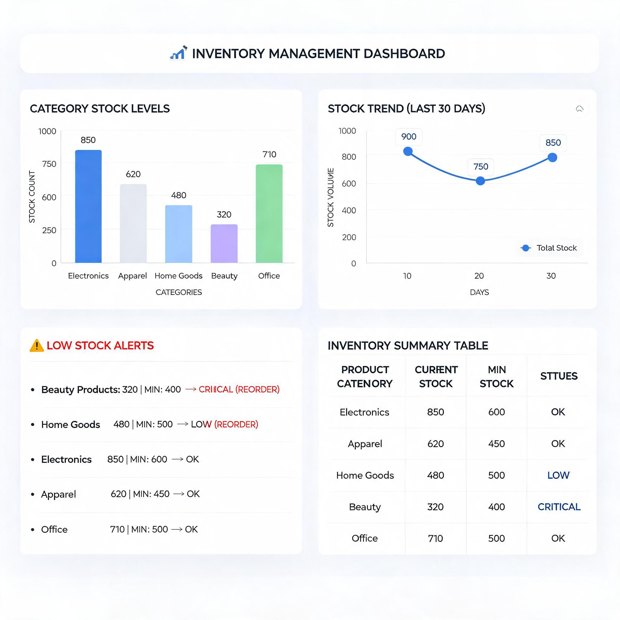 Smart Inventory Tracking System dashboard preview